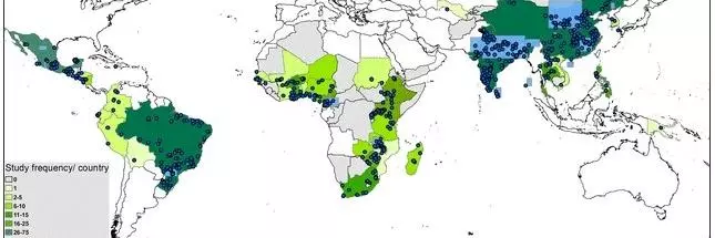 on farm conservation